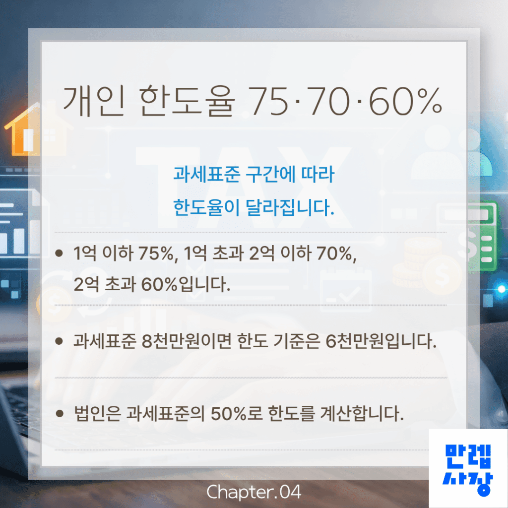 과세표준별 한도율