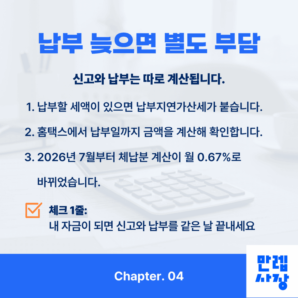 납부지연에 따른 부담