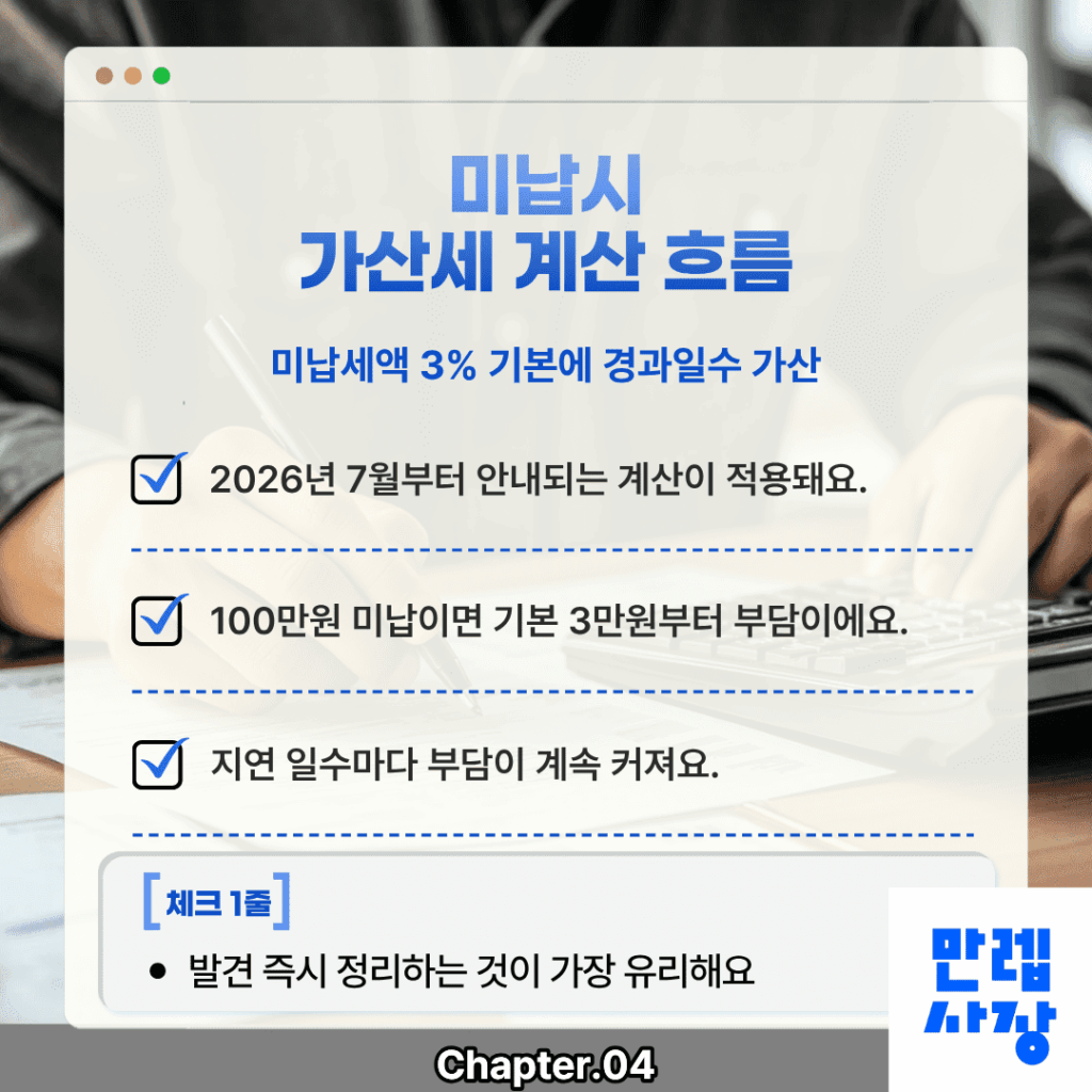 미납시 가산세 계산 흐름