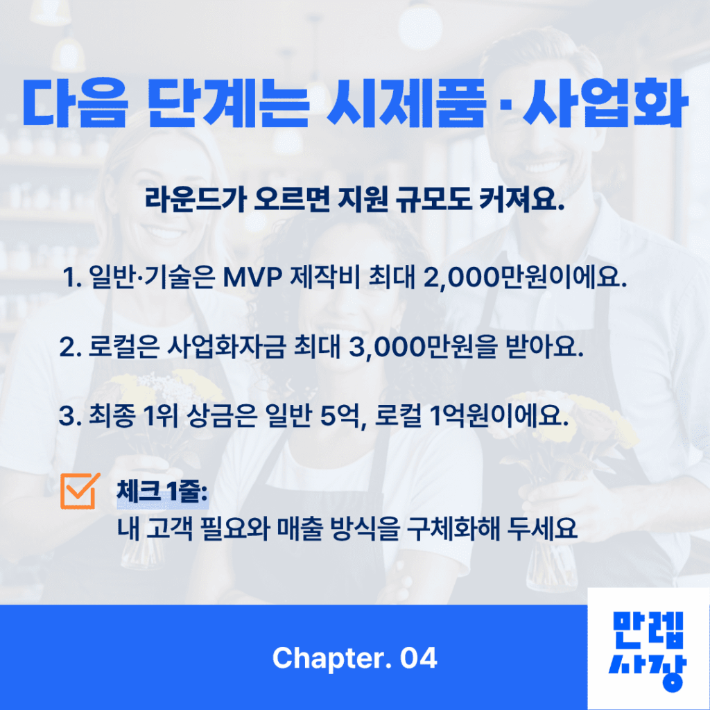 시제품과 사업화 지원