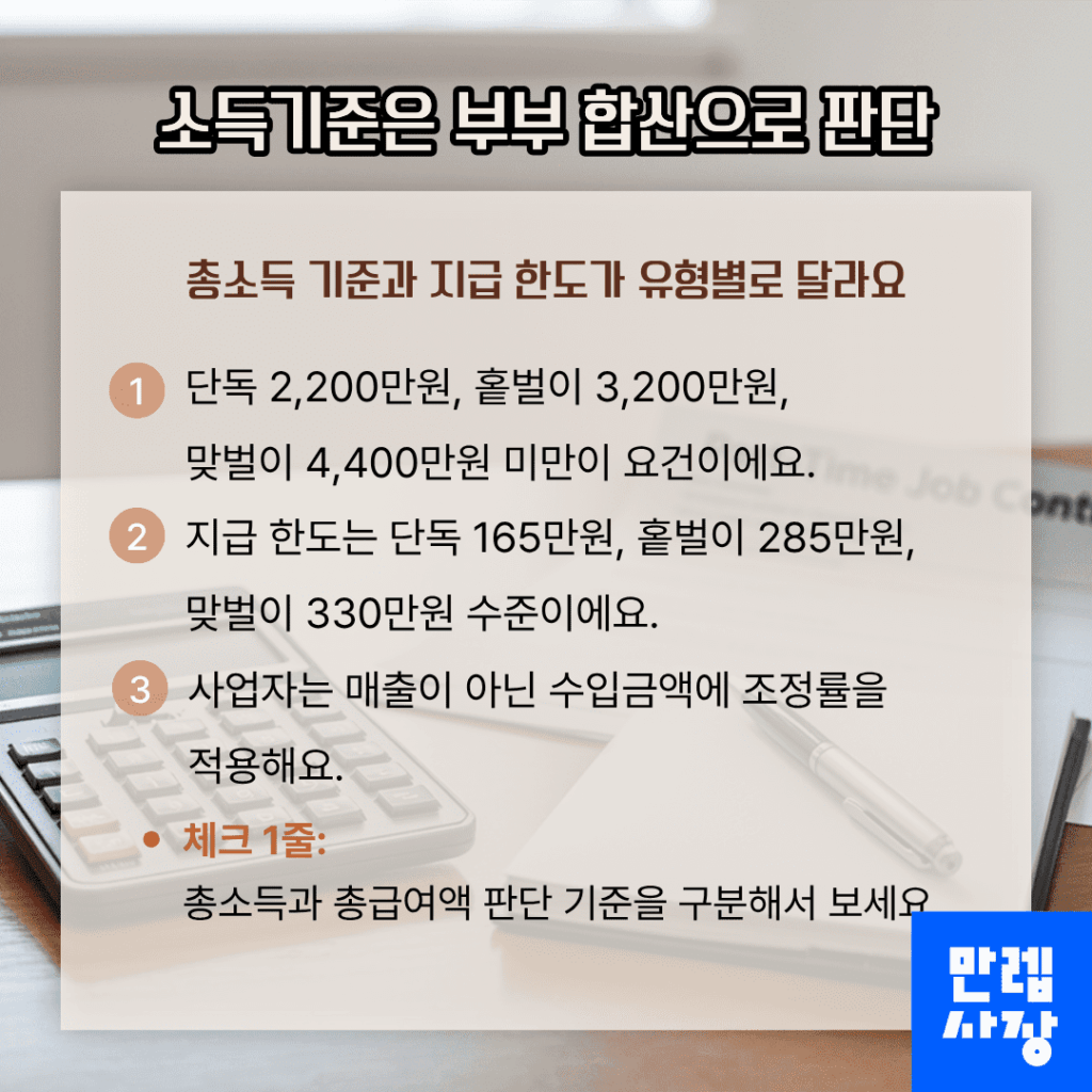 소득기준은 부부 합산으로 판단