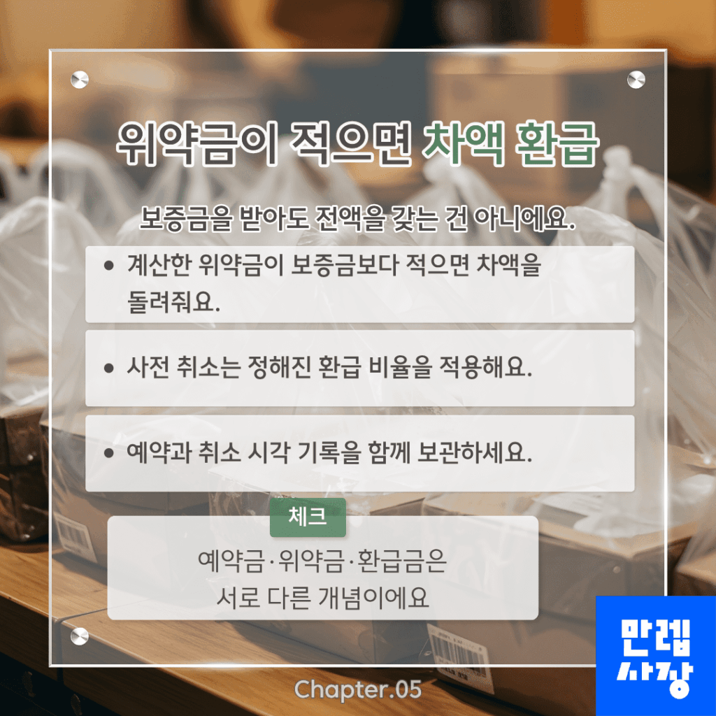 차액 환급 원칙