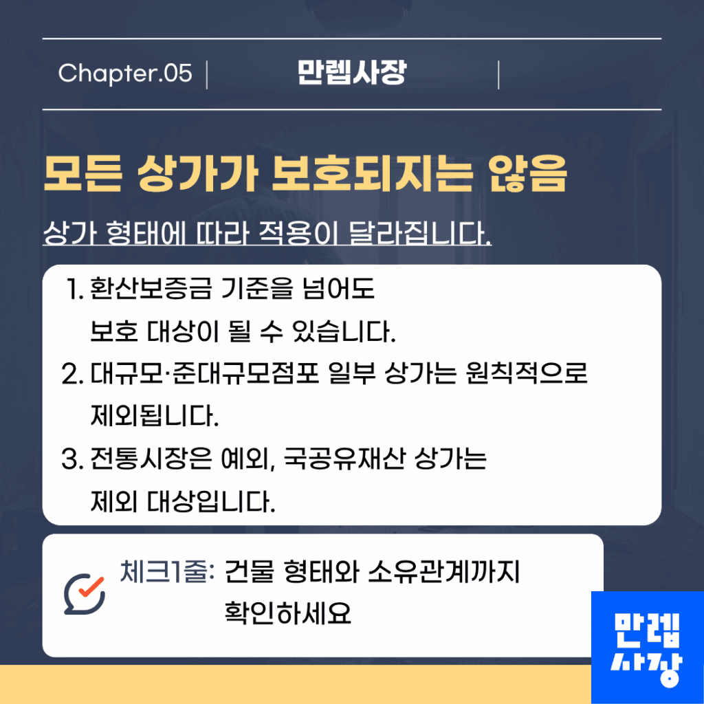 보호 제외 상가