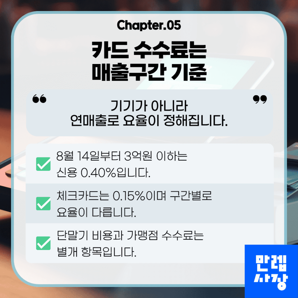 카드 수수료 기준