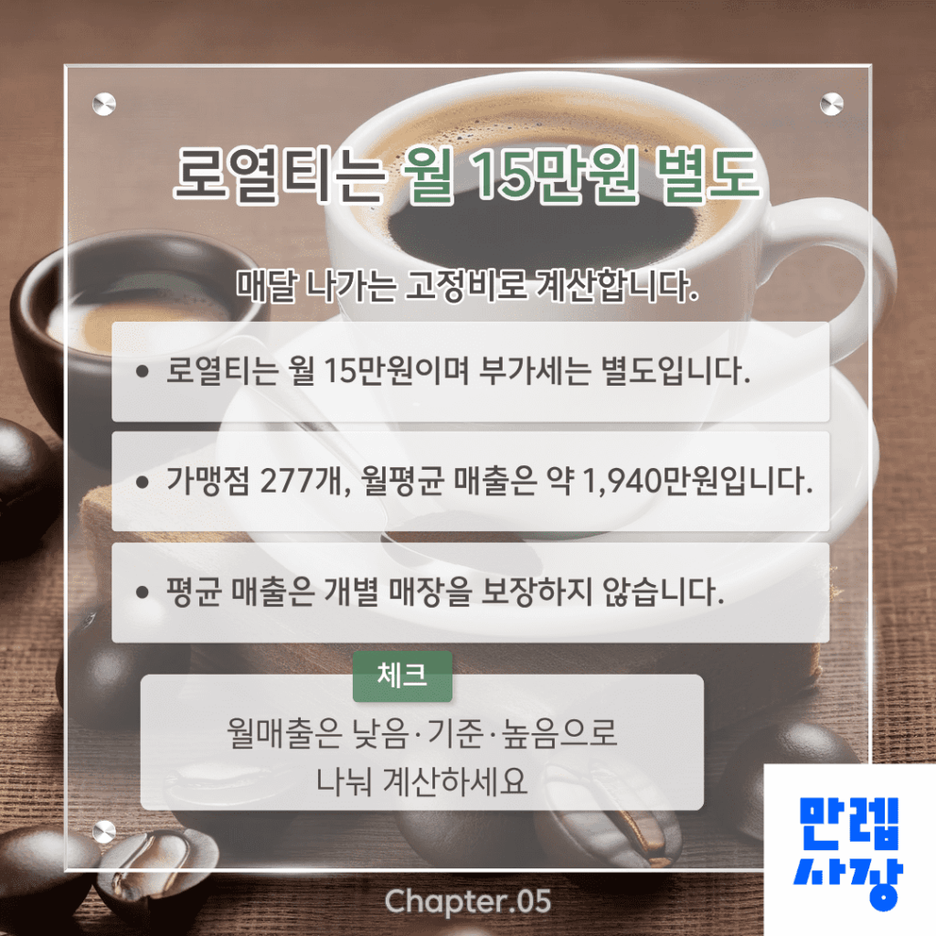로열티와 매출 기준
