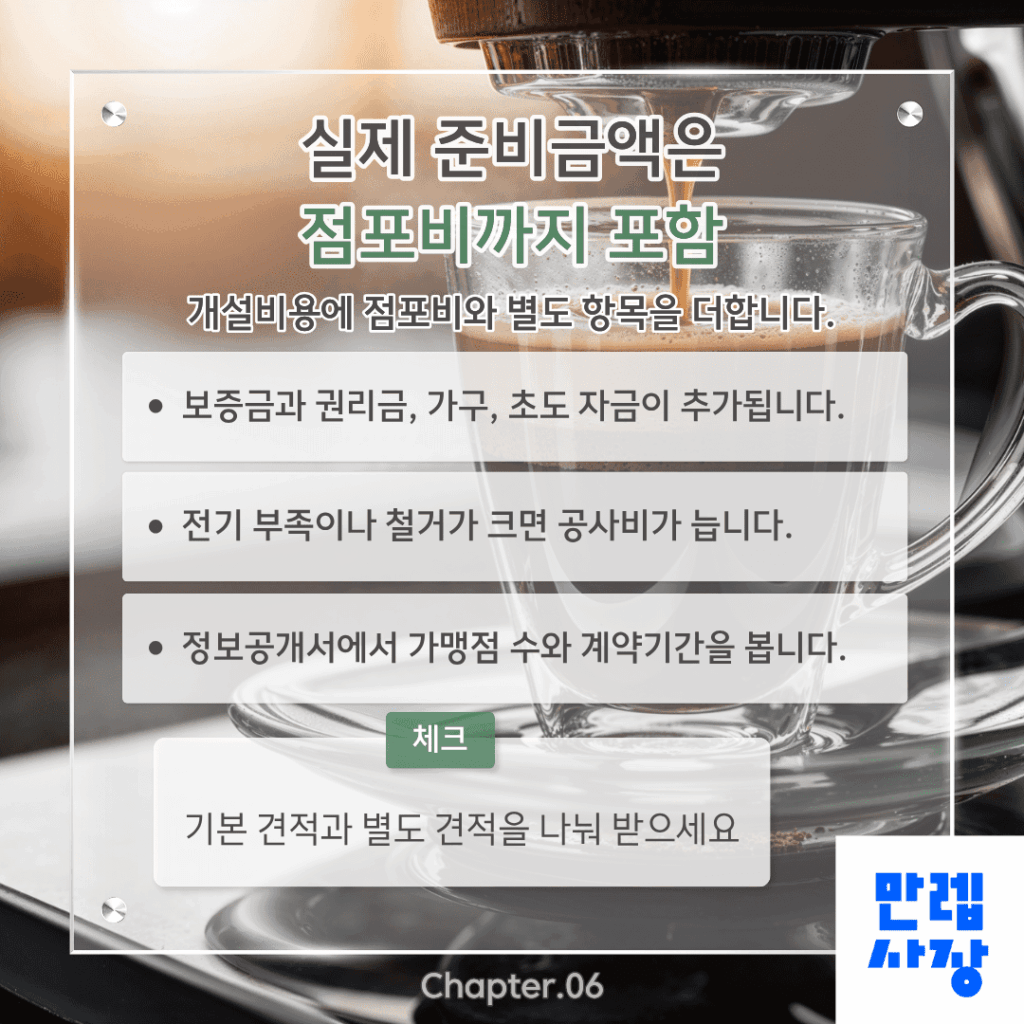 점포비 포함 총예산