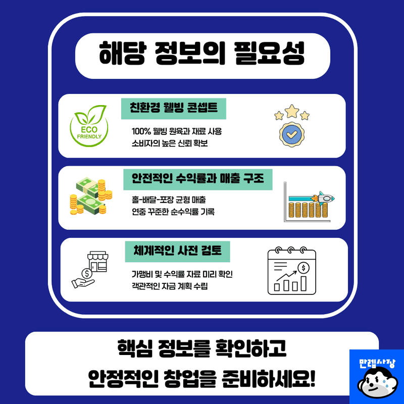 해당 정보의 필요성