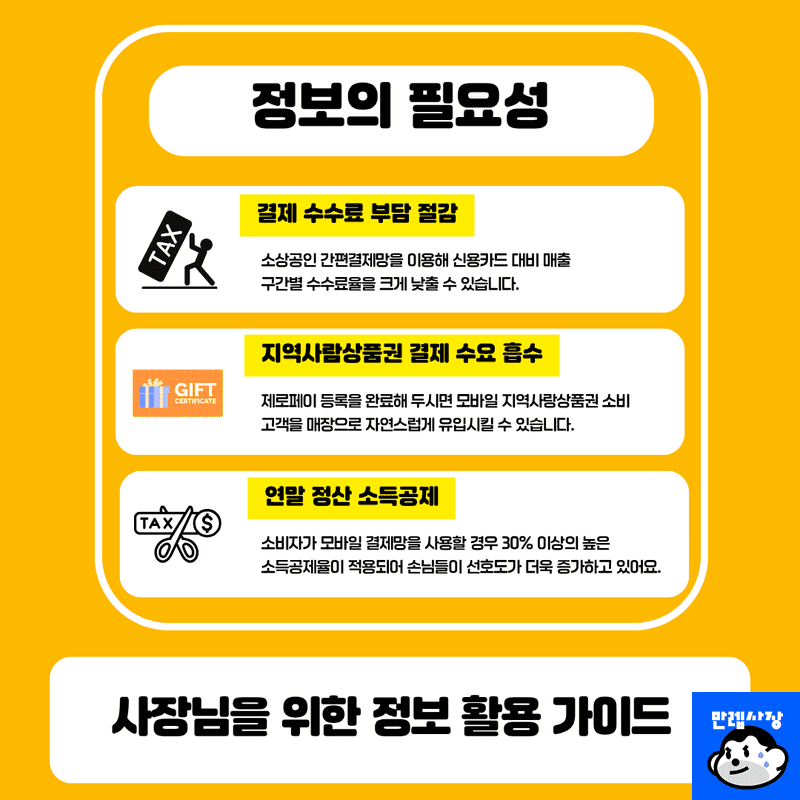 해당 정보의 필요성
