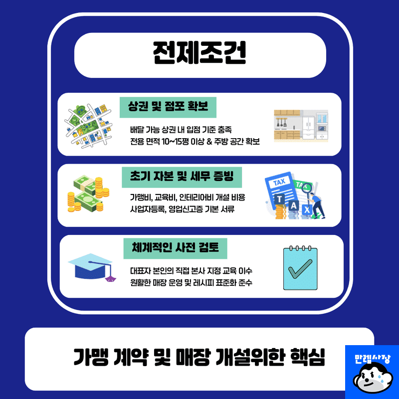 준비물 및 전제조건