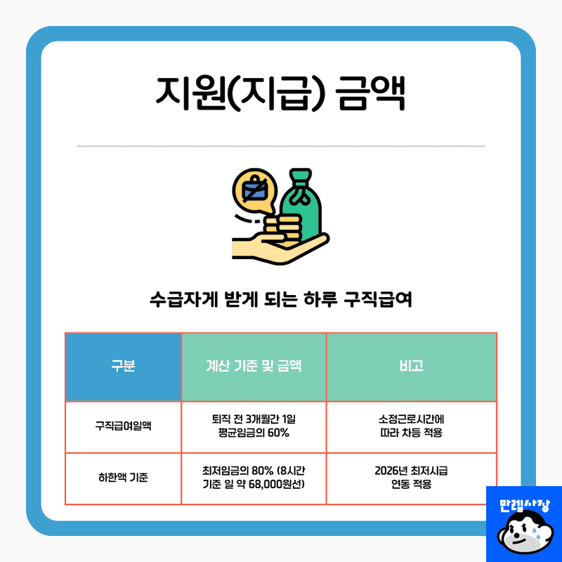 지원 금액 및 주요 혜택