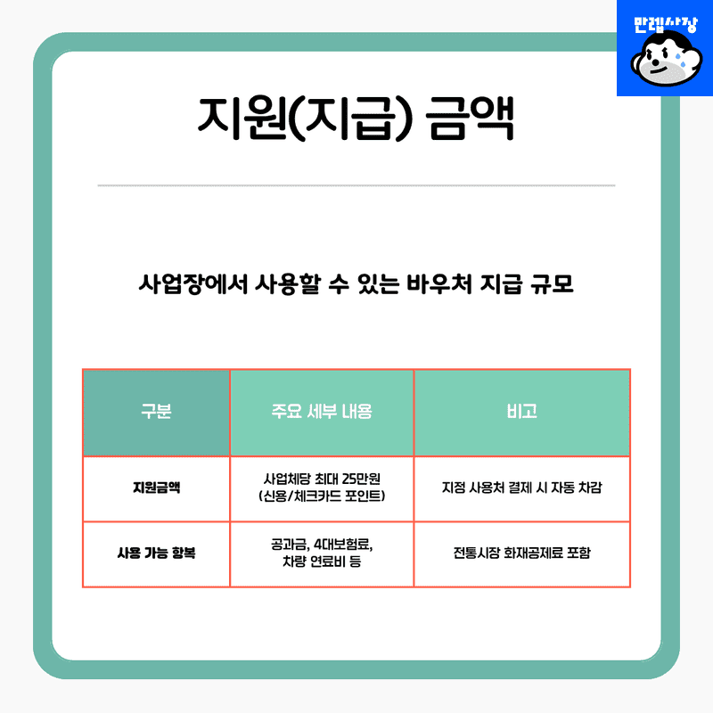 지원 금액 및 주요 혜택