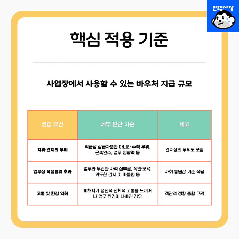 핵심 적용 기준