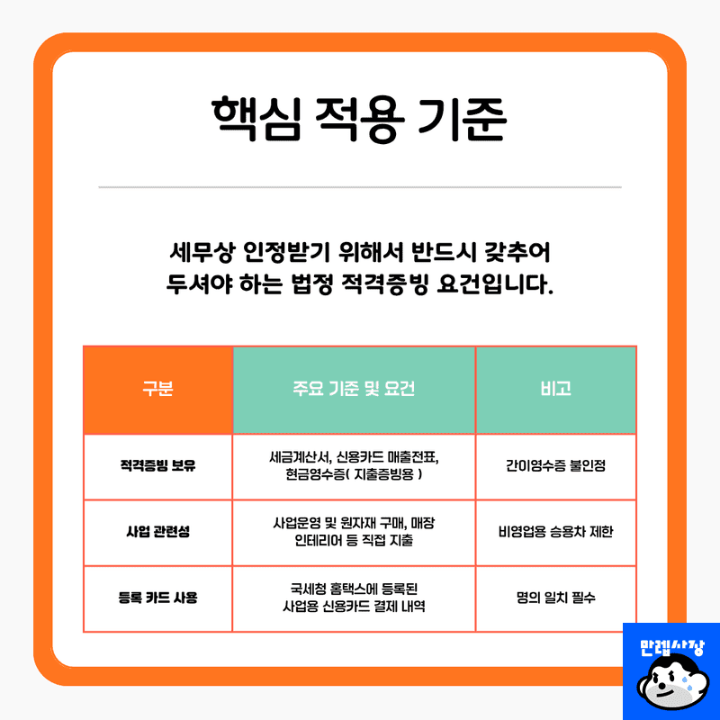 핵심 적용 기준