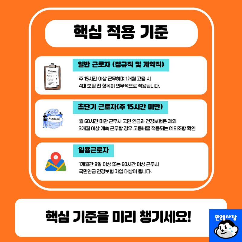 핵심 적용 기준