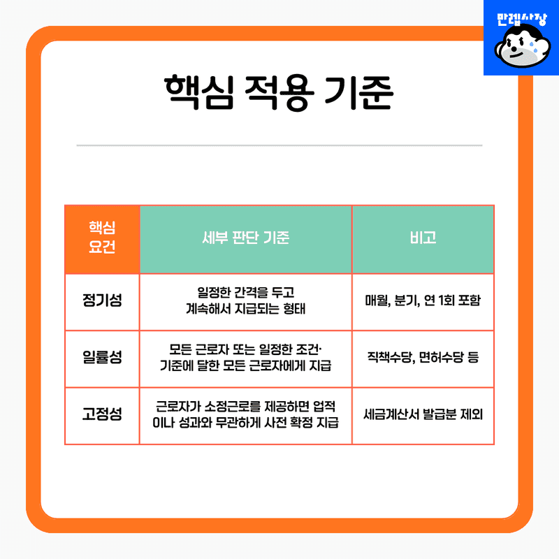 핵심 적용 기준