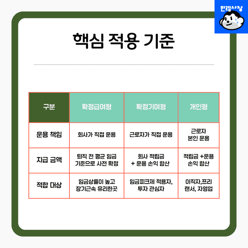 핵심 적용 기준