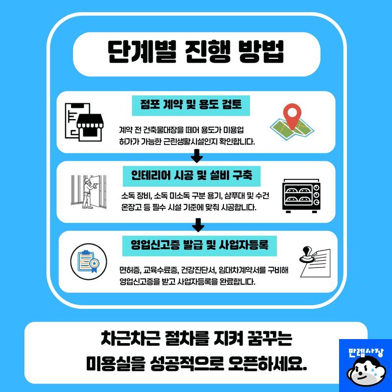 단계별 진행 방법