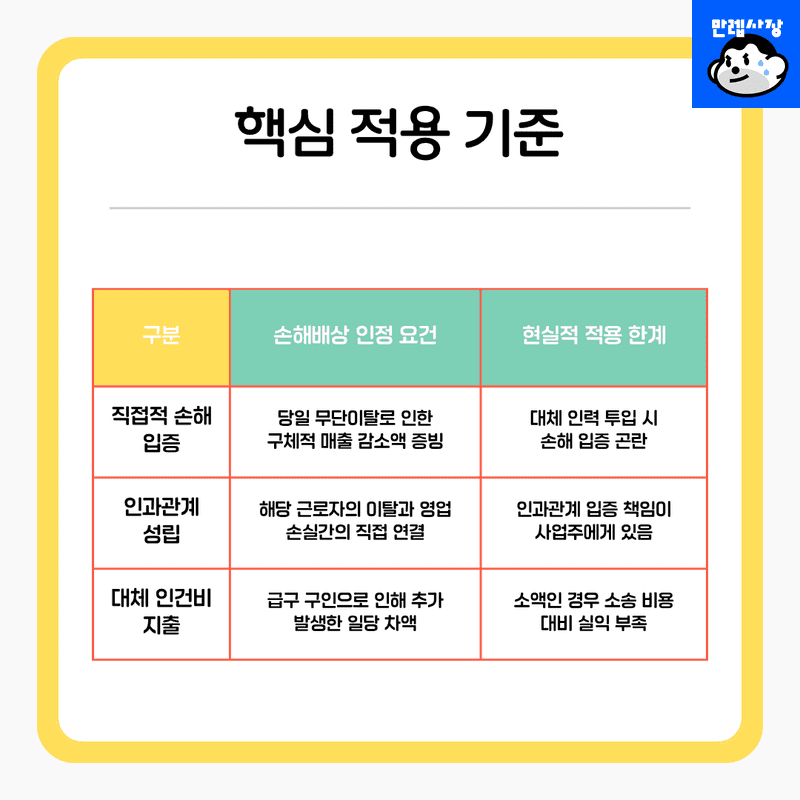 핵심 적용 기준