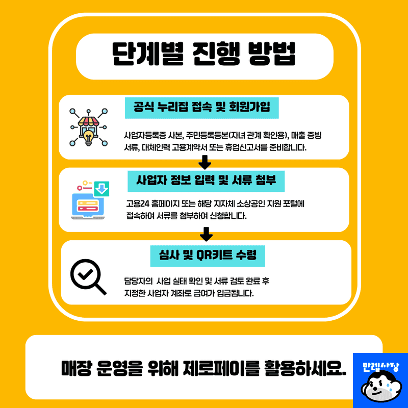단계별 진행 방법