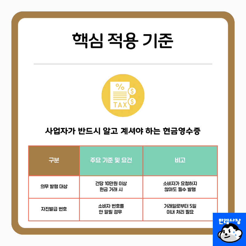 핵심 적용 기준