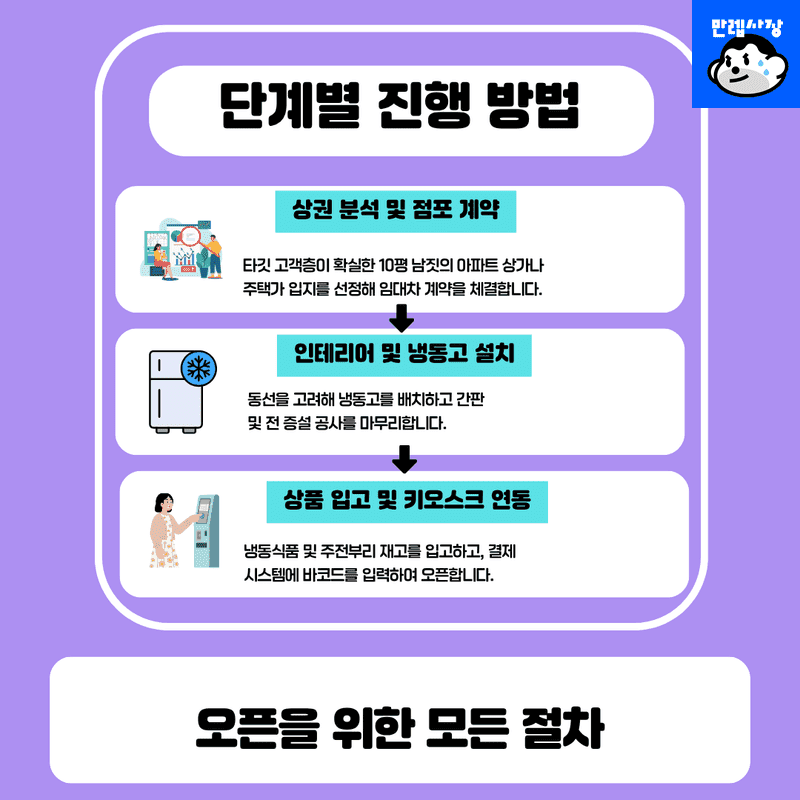 단계별 진행 방법