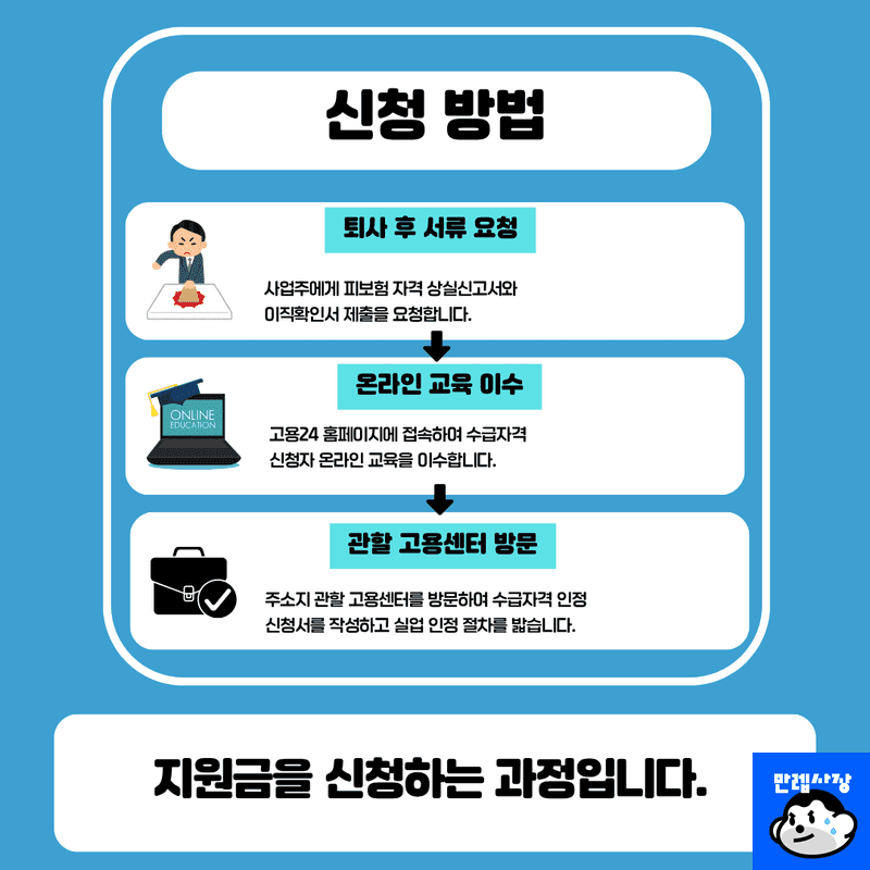 신청 방법 및 제출 서류