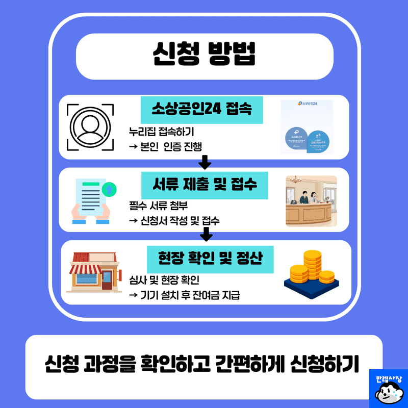 신청 방법 및 제출 서류
