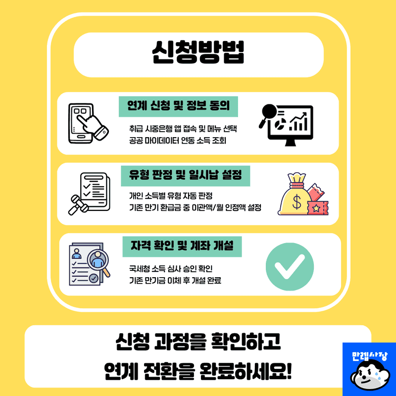 신청 방법 및 제출 서류