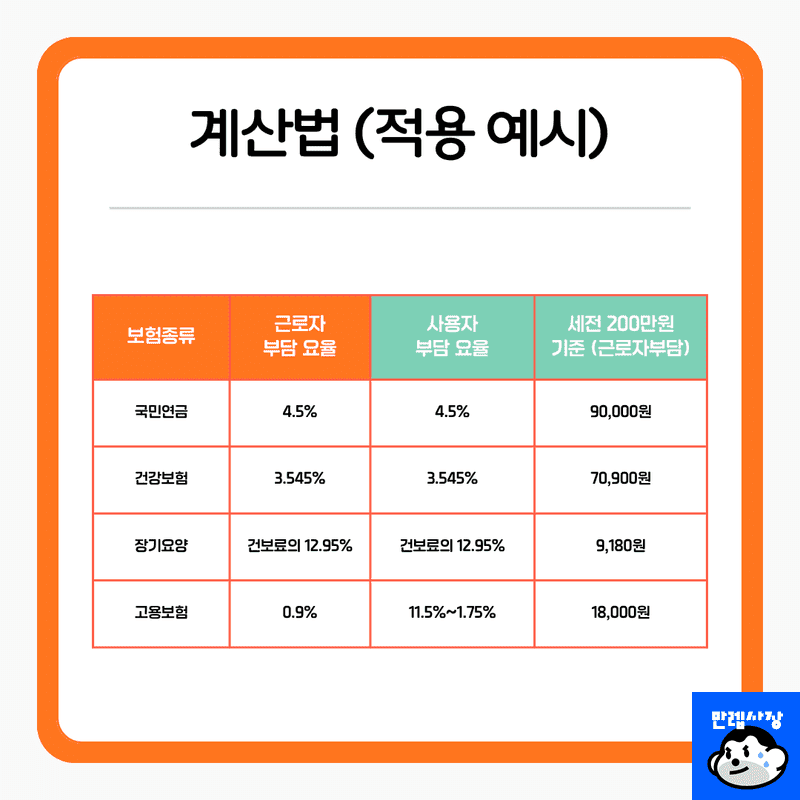 계산법 (적용 예시)