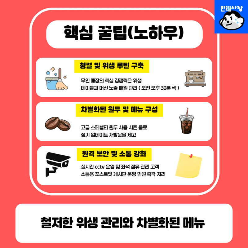 핵심 꿀팁