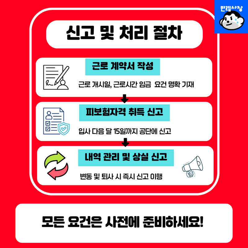 신고 및 처리 절차