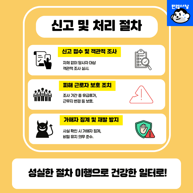 신고 및 처리 절차