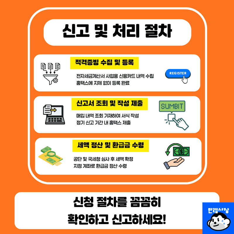 신고 및 처리 절차