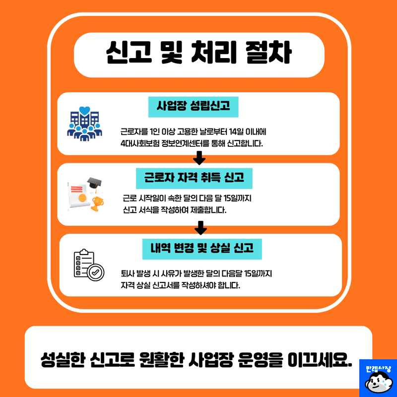 신고 및 처리 절차