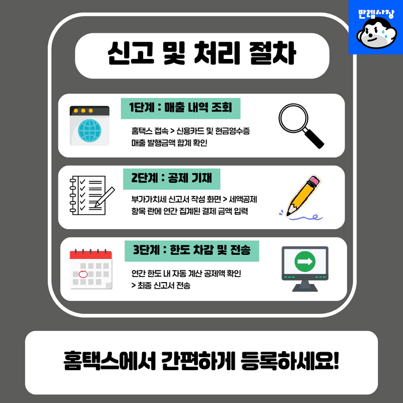 신고 및 처리 절차