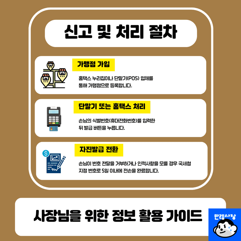 신고 및 처리 절차