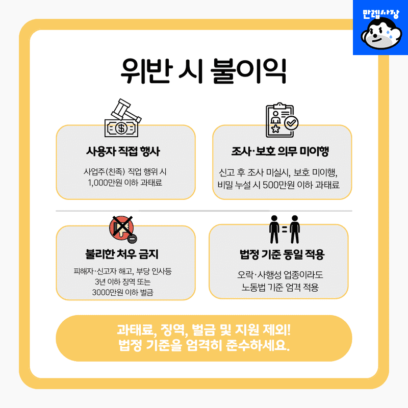 위반 시 불이익 및 주의점