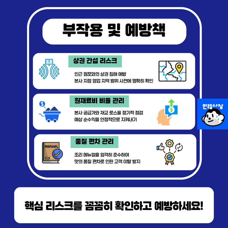부작용 및 예방책