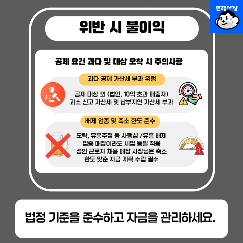 위반 시 불이익 및 주의점