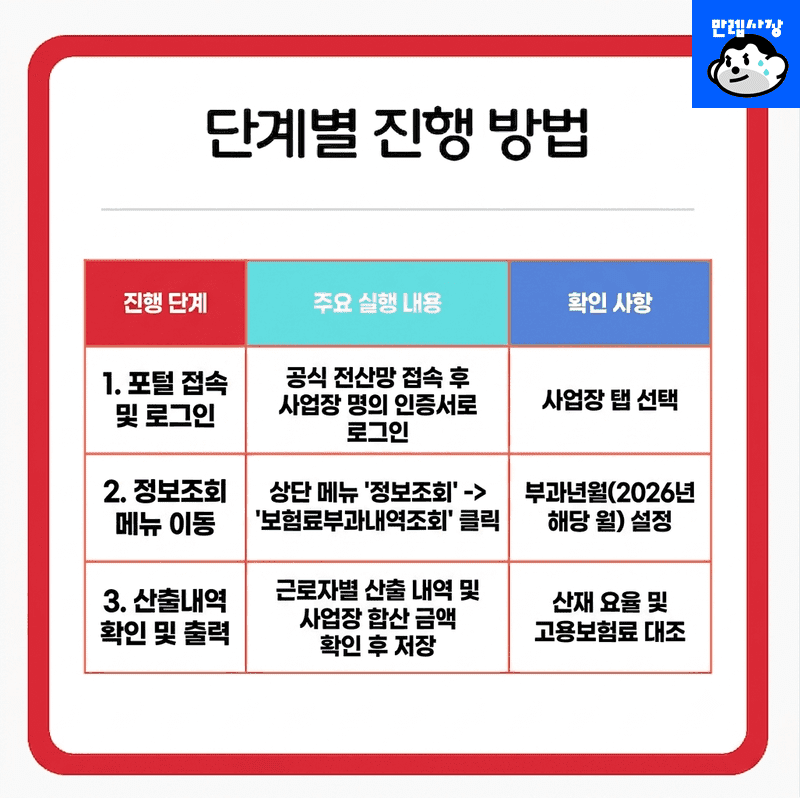 3단계 조회 방법