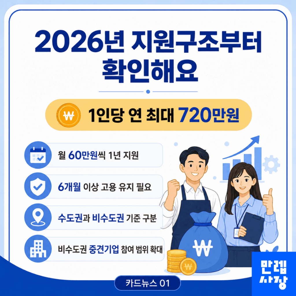 2026년 지원구조