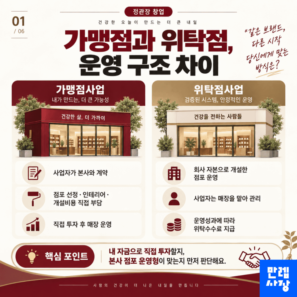 가맹점과 위탁점은 운영 구조부터 다릅니다