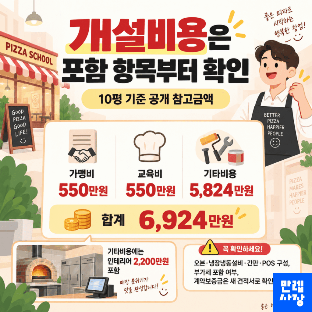개설비용의 구성과 포함 항목