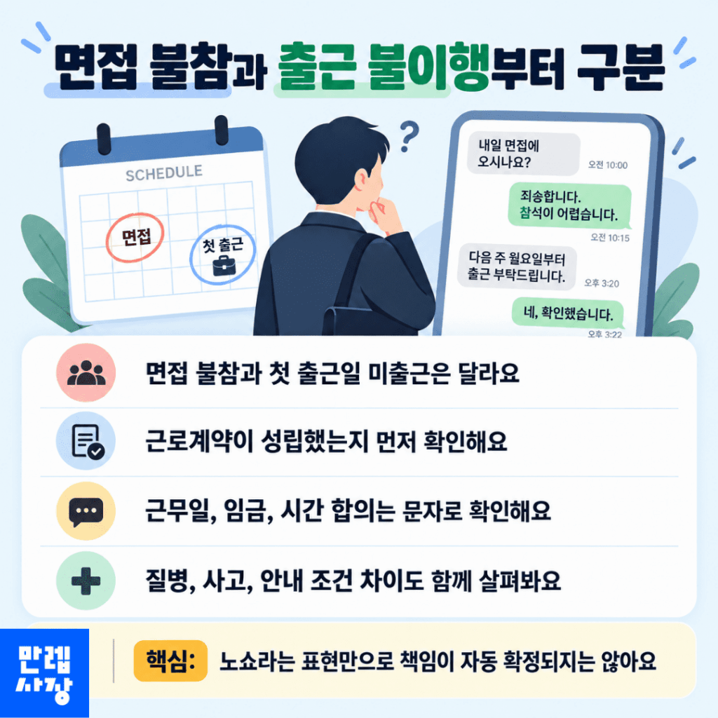 면접 불참과 근로계약 불이행 구분