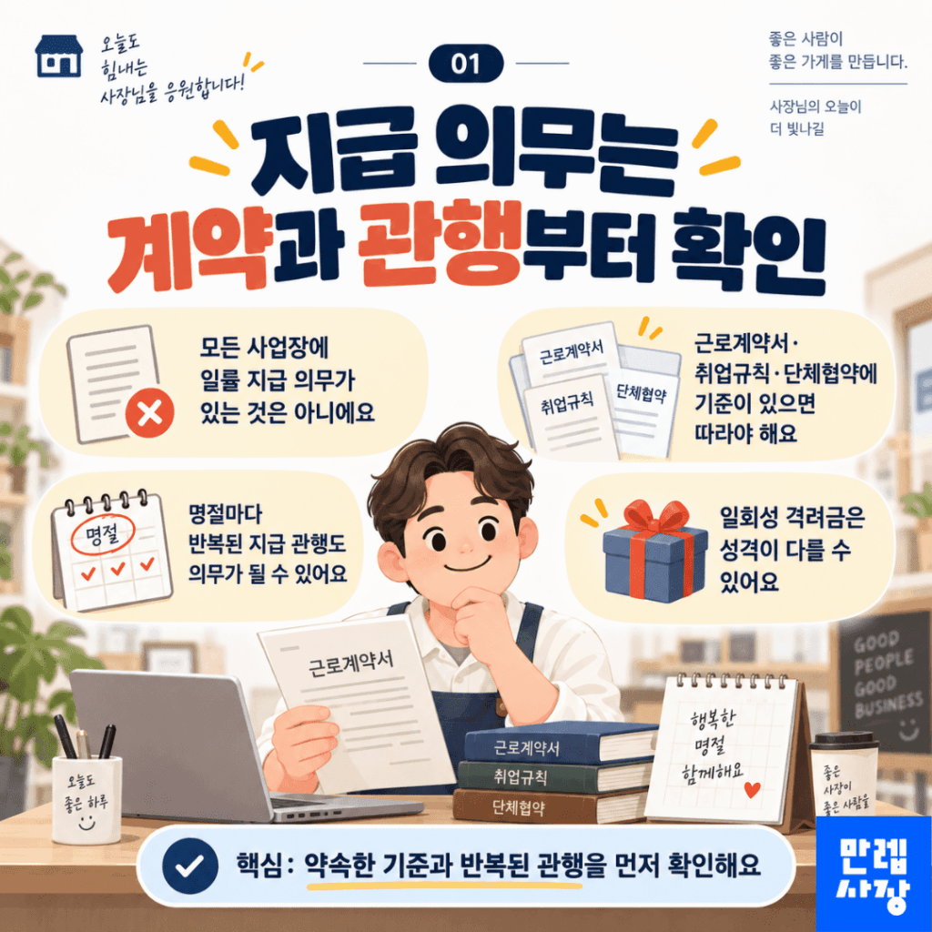 지급 의무는 계약과 관행부터 확인
