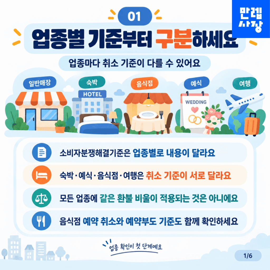 업종별 기준부터 확인