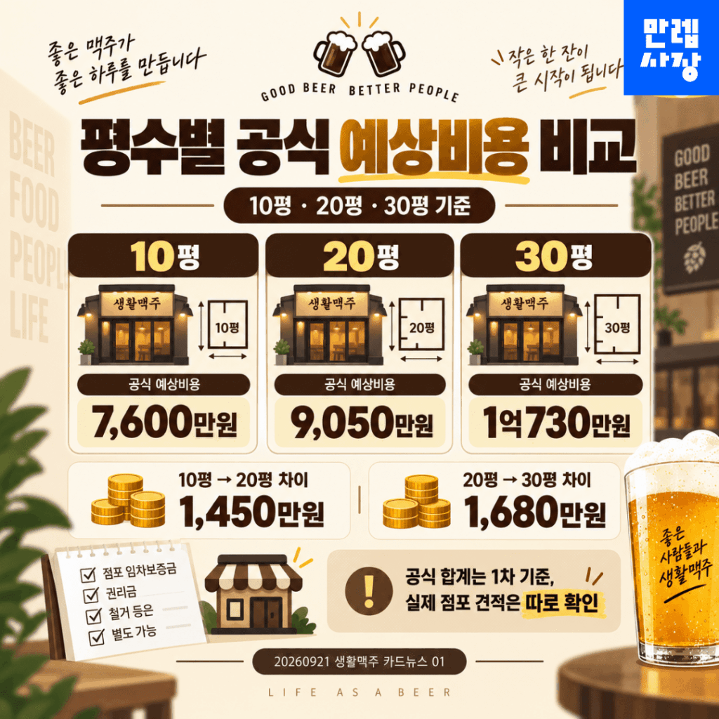 평수별 공식 예상비용부터 확인