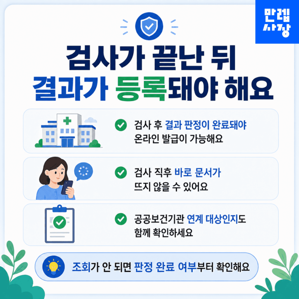 검사가 끝난 뒤 결과가 등록돼야 합니다
