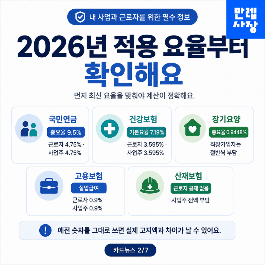 2026년 적용 요율부터 확인
