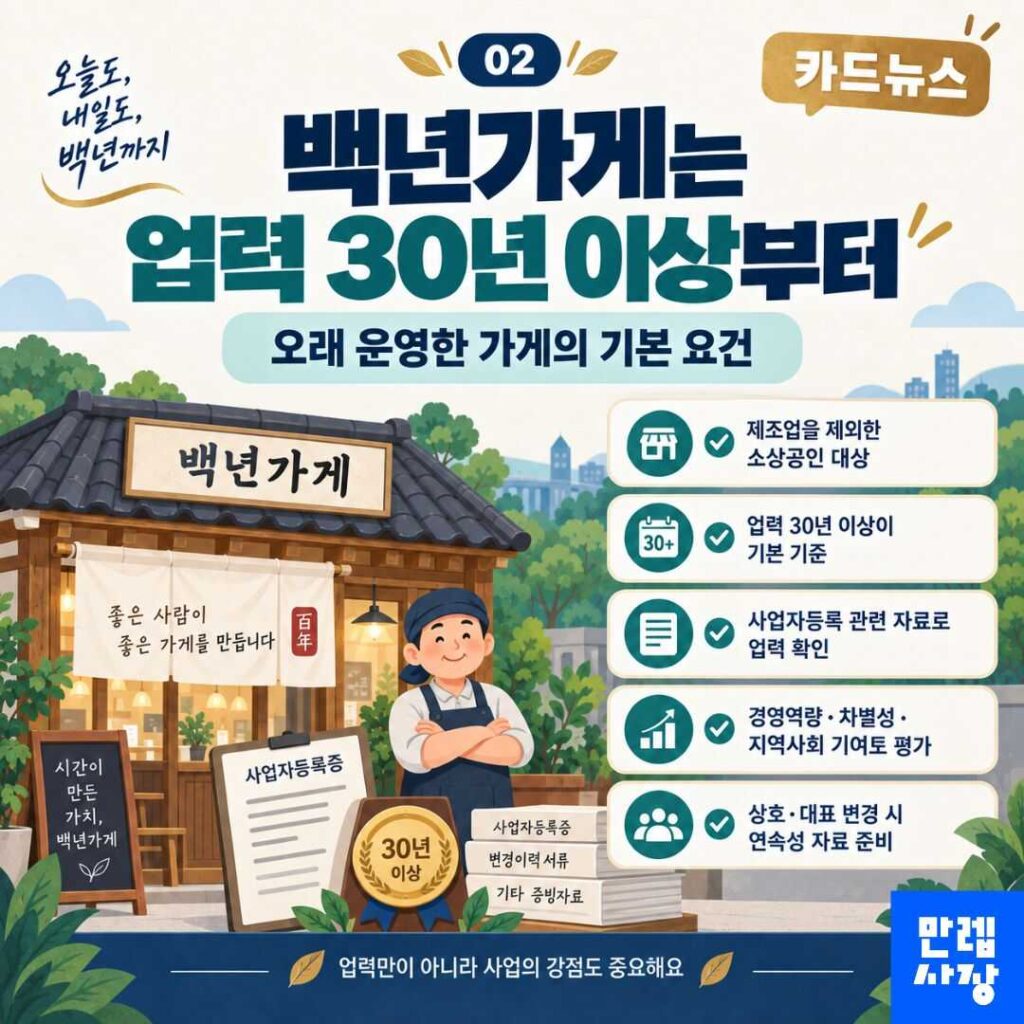 백년가게는 업력 30년 이상